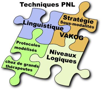 Fichier:4 types techniques PNL.JPG